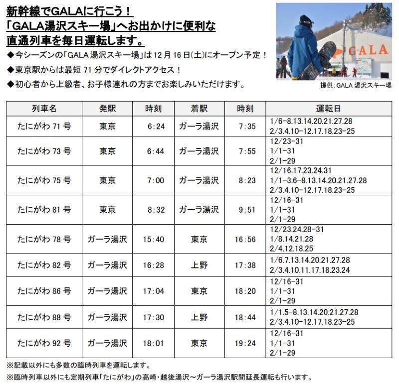 新幹線でスキー・スノボに、駅直結のスキー場「GALA湯沢」！年末年始にも！  東京からの新幹線時刻もご紹介