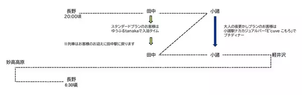 「しなの鉄道、SR1系初となる夜行列車「ミッドナイトしなの」12月に運行へ」の画像