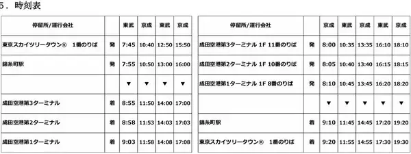 「錦糸町･スカイツリーから成田空港へダイレクト！高速バス「スカイツリーシャトル」が26年1月誕生、乗り換えなし2,000円の快適アクセス」の画像