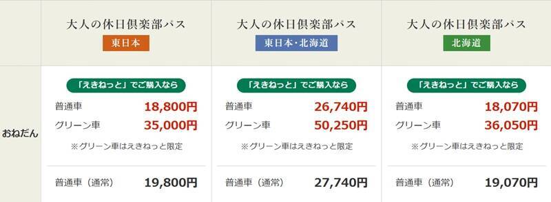 大人の休日倶楽部パスが発売に！JR東日本全線が5日間乗り放題で18,800円から冬の列車旅へ！えきねっとがお得【2025年度第3回】