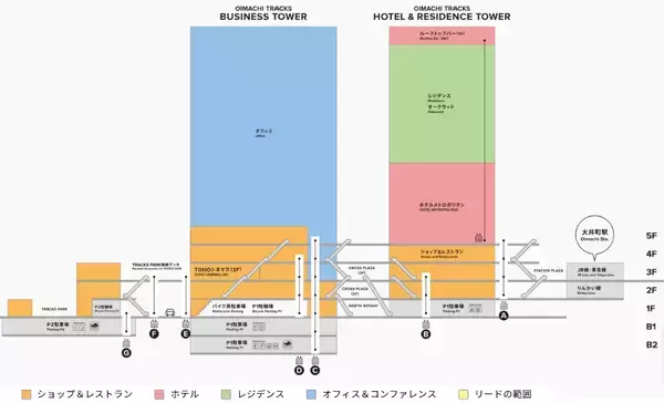 「大井町駅直結「OIMACHI TRACKS」を事前予習！TOHOシネマズやホテル、ショップなど街びらき前に周辺外観をチェック」の画像