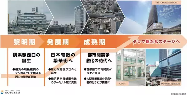 「横浜駅西口が2040年に向け劇変！相鉄グループ「大改造構想」の全貌と70年の歴史、“国際都市の玄関口”はどう生まれ変わるのか？」の画像