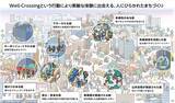 「横浜駅西口が2040年に向け劇変！相鉄グループ「大改造構想」の全貌と70年の歴史、“国際都市の玄関口”はどう生まれ変わるのか？」の画像6