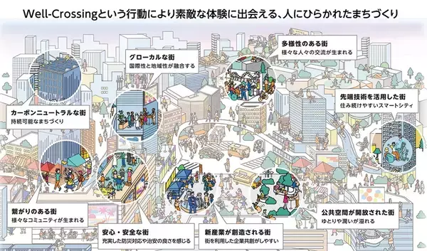 「横浜駅西口が2040年に向け劇変！相鉄グループ「大改造構想」の全貌と70年の歴史、“国際都市の玄関口”はどう生まれ変わるのか？」の画像