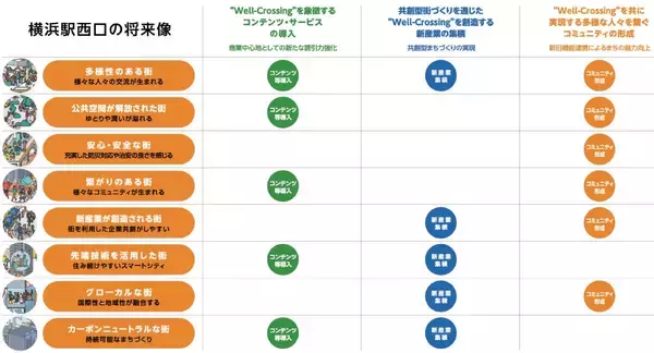 「横浜駅西口が2040年に向け劇変！相鉄グループ「大改造構想」の全貌と70年の歴史、“国際都市の玄関口”はどう生まれ変わるのか？」の画像