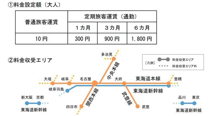 JR東海「鉄道駅バリアフリー料金制度」活用でホーム可動柵など整備推進　24年4月から普通旅客運賃に10円加算