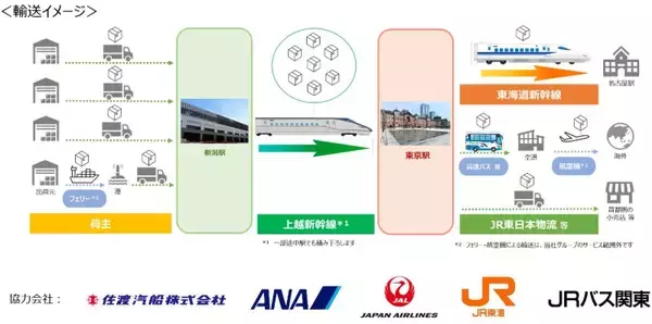 JR東日本、新幹線等によるトランジット輸送を活用した「多量輸送トライアル」を実施！