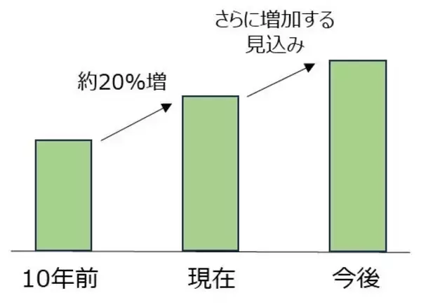 「なぜ 東北・上越新幹線の終電は早まるのか？「やむを得ない理由」と対象区間とは？ 2026年春から実施（JR東日本）」の画像