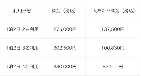 「憧れの「城泊」が自分好みにカスタマイズ可能に!? 国登録有形文化財・丸亀城「延寿閣別館」にオーダーメイド型の宿泊プランが誕生！」の画像