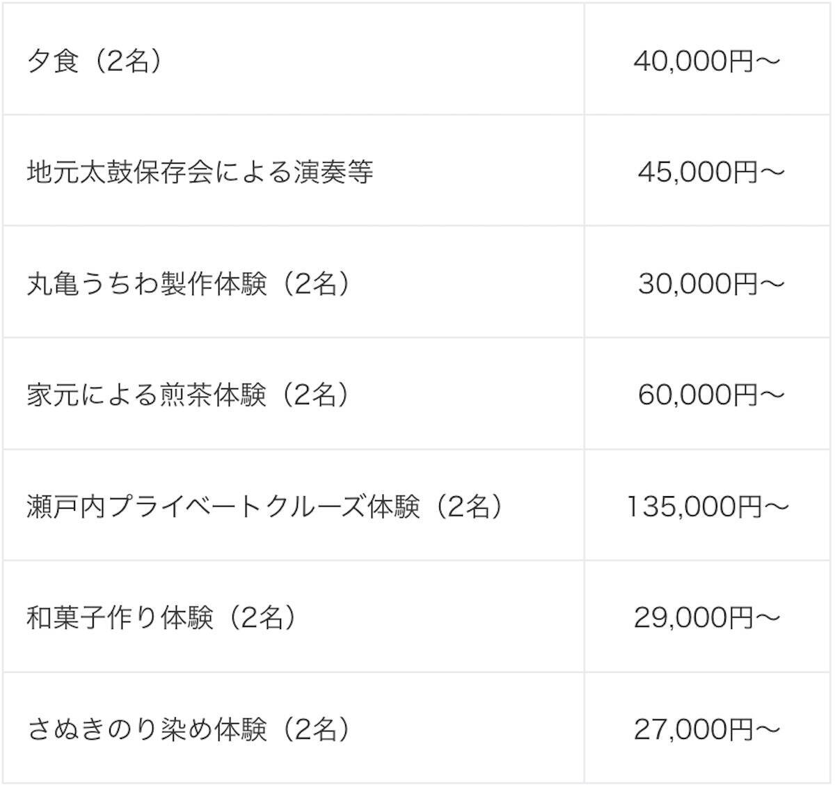 憧れの「城泊」が自分好みにカスタマイズ可能に!? 国登録有形文化財・丸亀城「延寿閣別館」にオーダーメイド型の宿泊プランが誕生！