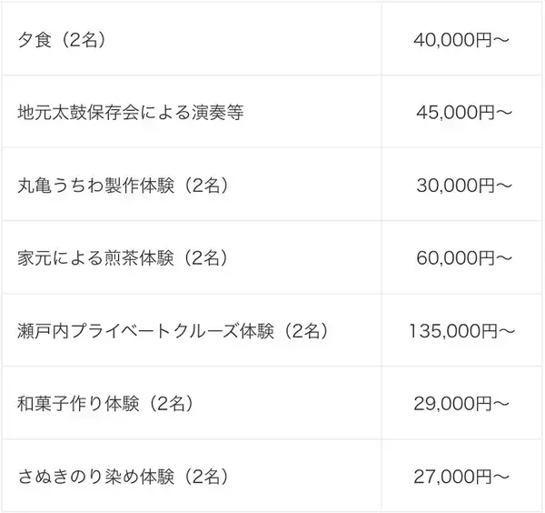 「憧れの「城泊」が自分好みにカスタマイズ可能に!? 国登録有形文化財・丸亀城「延寿閣別館」にオーダーメイド型の宿泊プランが誕生！」の画像