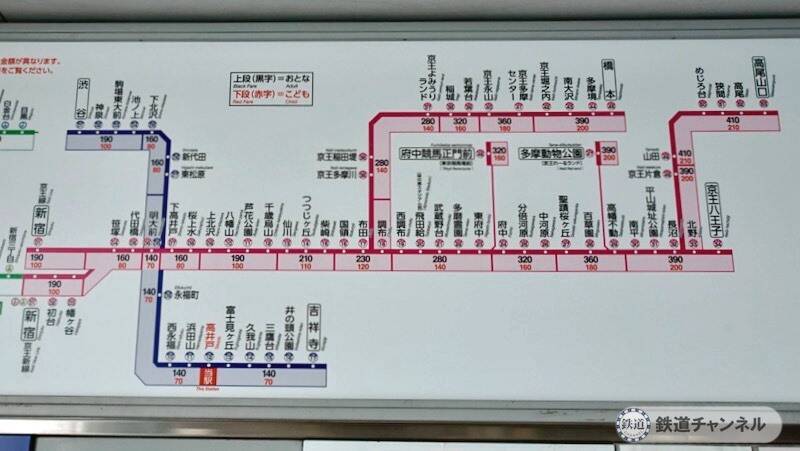 高架ホームの真下に環状八号線【駅ぶら】06京王電鉄439　井の頭線70
