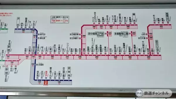 「高架ホームの真下に環状八号線【駅ぶら】06京王電鉄439　井の頭線70」の画像
