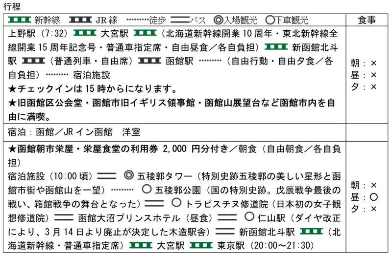 今しか乗れない！北海道･東北新幹線ダブル周年記念号が運行！廃止直前「仁山駅」訪問や国鉄色キハ40形に乗れる函館ツアーが発売中