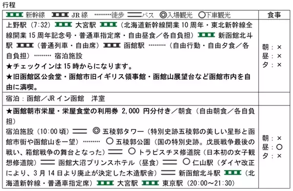「今しか乗れない！北海道･東北新幹線ダブル周年記念号が運行！廃止直前「仁山駅」訪問や国鉄色キハ40形に乗れる函館ツアーが発売中」の画像