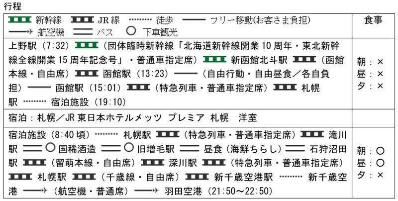 今しか乗れない！北海道･東北新幹線ダブル周年記念号が運行！廃止直前「仁山駅」訪問や国鉄色キハ40形に乗れる函館ツアーが発売中