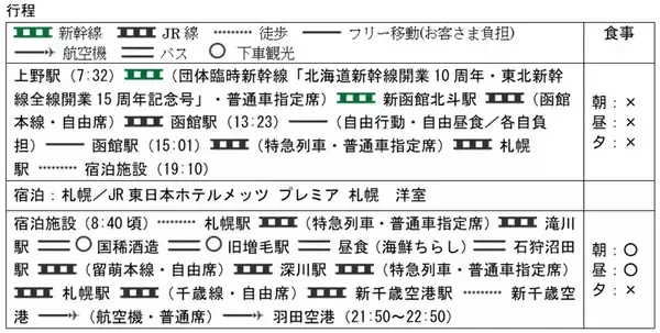 「今しか乗れない！北海道･東北新幹線ダブル周年記念号が運行！廃止直前「仁山駅」訪問や国鉄色キハ40形に乗れる函館ツアーが発売中」の画像