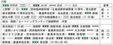 「今しか乗れない！北海道･東北新幹線ダブル周年記念号が運行！廃止直前「仁山駅」訪問や国鉄色キハ40形に乗れる函館ツアーが発売中」の画像7