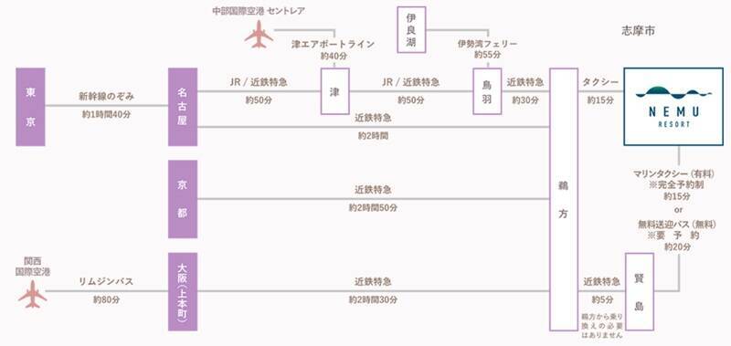 伊勢志摩の自然に囲まれたリゾート「NEMU RESORT」2026年4月に大規模リニューアルオープン！絶景プールにプライベートヴィラも