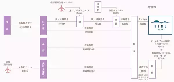 「伊勢志摩の自然に囲まれたリゾート「NEMU RESORT」2026年4月に大規模リニューアルオープン！絶景プールにプライベートヴィラも」の画像