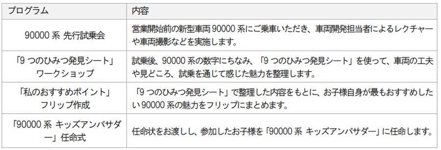 【2026秋デビュー】東武東上線の新型車両「90000系」にいち早く乗れる！ 8/11開催の小学生向け先行試乗会でキッズアンバサダーになろう