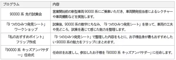 「【2026秋デビュー】東武東上線の新型車両「90000系」にいち早く乗れる！ 8/11開催の小学生向け先行試乗会でキッズアンバサダーになろう」の画像