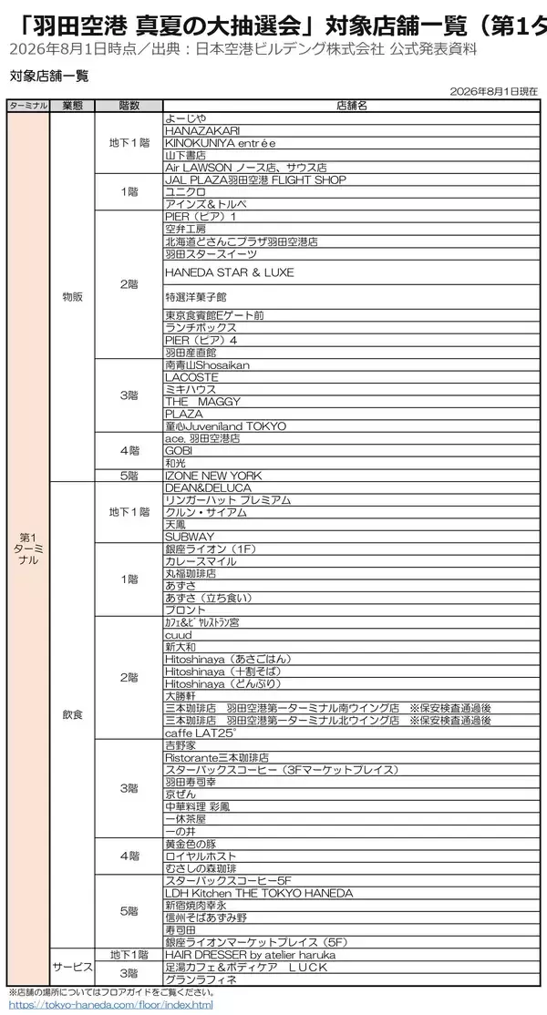 「帰省帰りにどうぞ、羽田空港「真夏の大抽選会」8/16まで！Switch 2は当たるか？3,000円のレシートで最大10回挑戦」の画像