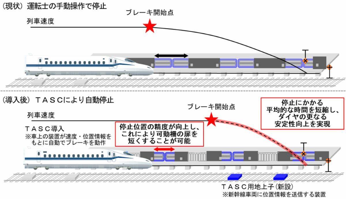 JR東海が2026年度の重点施策を発表！新幹線への定位置停止制御(TASC)全便導入、新型特急”385系”走行試験、リニア技術開発110億円など