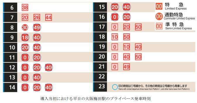 阪急電鉄初の座席指定サービス『PRiVACE（プライベース）』 運行開始日が決定　座席体験会や試乗会の実施予定も明らかに