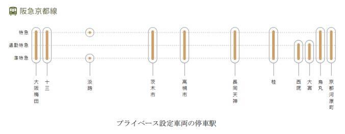 阪急電鉄初の座席指定サービス『PRiVACE（プライベース）』 運行開始日が決定　座席体験会や試乗会の実施予定も明らかに