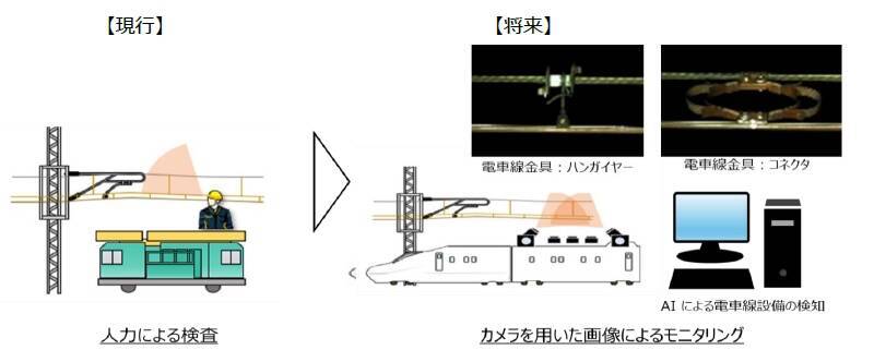 JR東日本が「新たな新幹線専用検測車」開発に着手　ベースは「次期」秋田新幹線車両