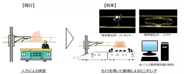 「JR東日本が「新たな新幹線専用検測車」開発に着手　ベースは「次期」秋田新幹線車両」の画像