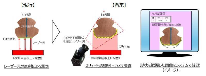JR東日本が「新たな新幹線専用検測車」開発に着手　ベースは「次期」秋田新幹線車両