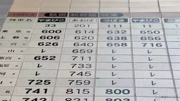 「「鉄道博物館」ってどんなところ？ アクセス情報・見どころ・充実のランチやおすすめ休憩スポットも詳しく解説（埼玉県さいたま市）」の画像