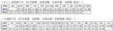 「夏の琵琶湖を贅沢に巡る！ 観光列車「はなあかり」2026年滋賀エリア7/4運行開始！「tabiwa」先行販売など予約方法、運行ルートまとめ」の画像4