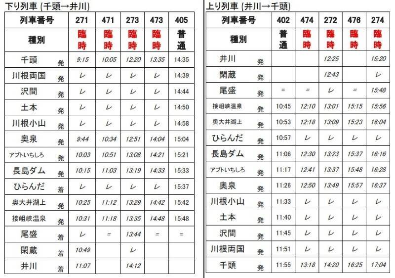 大井川鐵道が「観光鉄道」へ！井川線が7月から一律3,500円に！湖上駅の絶景と日本唯一のアプト式で挑む挑戦、背景や定員制･新料金体系も解説