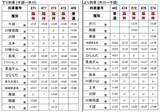 「大井川鐵道が「観光鉄道」へ！井川線が7月から一律3,500円に！湖上駅の絶景と日本唯一のアプト式で挑む挑戦、背景や定員制･新料金体系も解説」の画像2