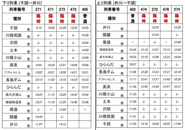 「大井川鐵道が「観光鉄道」へ！井川線が7月から一律3,500円に！湖上駅の絶景と日本唯一のアプト式で挑む挑戦、背景や定員制･新料金体系も解説」の画像