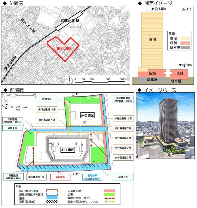 東急･武蔵小山駅前の39階建て〝タワーマンション計画〝が本格始動！商店街と連動した大型規模新空間が2033年に誕生