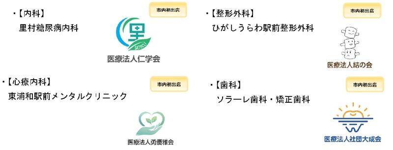 東浦和駅徒歩1分「イオンタウン東浦和」3/28開業！ 25時まで営業のマルエツやバーガーキングなど22店舗が集結、伊勢丹跡地がウェルネス拠点に
