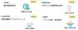 「東浦和駅徒歩1分「イオンタウン東浦和」3/28開業！ 25時まで営業のマルエツやバーガーキングなど22店舗が集結、伊勢丹跡地がウェルネス拠点に」の画像5