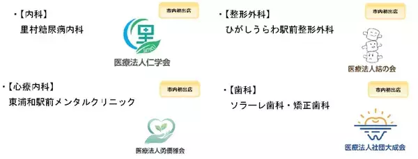 「東浦和駅徒歩1分「イオンタウン東浦和」3/28開業！ 25時まで営業のマルエツやバーガーキングなど22店舗が集結、伊勢丹跡地がウェルネス拠点に」の画像