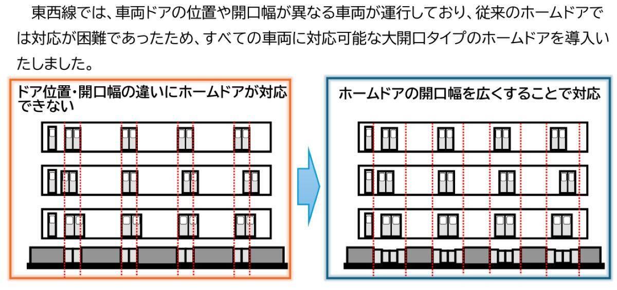 東京メトロ ついに「ホームドア全180駅設置完了」 3/28に最後に設置される駅とは？日本初の地下鉄ホームドアから35年の歴史に終止符！