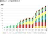 「東京メトロ ついに「ホームドア全180駅設置完了」 3/28に最後に設置される駅とは？日本初の地下鉄ホームドアから35年の歴史に終止符！」の画像4