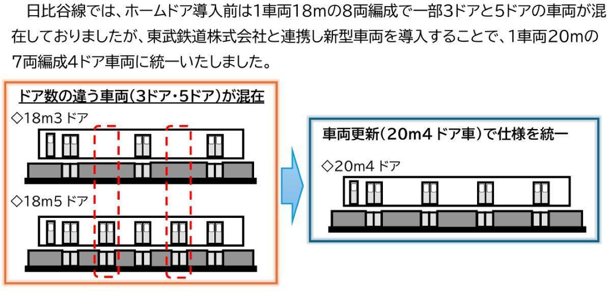 東京メトロ ついに「ホームドア全180駅設置完了」 3/28に最後に設置される駅とは？日本初の地下鉄ホームドアから35年の歴史に終止符！