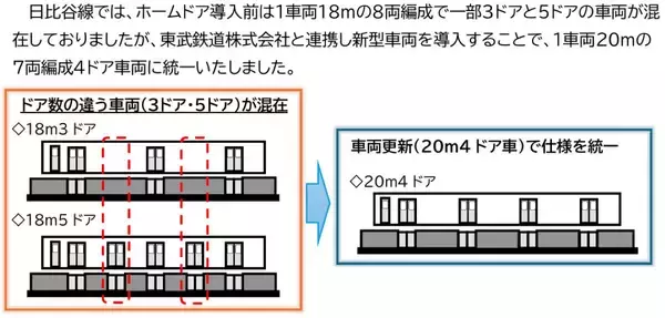 「東京メトロ ついに「ホームドア全180駅設置完了」 3/28に最後に設置される駅とは？日本初の地下鉄ホームドアから35年の歴史に終止符！」の画像