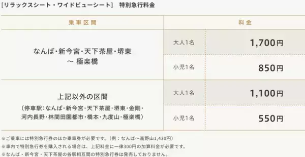 「南海の新観光列車「GRAN 天空」4/24デビュー！難波から高野山へ直通開始、豪華シートと地元食材グルメが変える旅の体験、料金･予約方法も解説」の画像