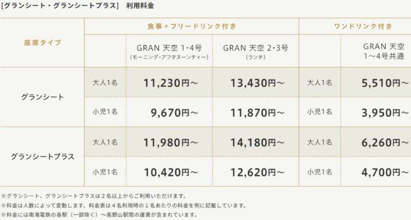 南海の新観光列車「GRAN 天空」4/24デビュー！難波から高野山へ直通開始、豪華シートと地元食材グルメが変える旅の体験、料金･予約方法も解説
