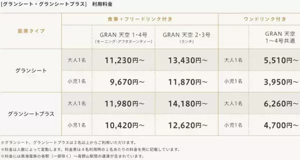 「南海の新観光列車「GRAN 天空」4/24デビュー！難波から高野山へ直通開始、豪華シートと地元食材グルメが変える旅の体験、料金･予約方法も解説」の画像