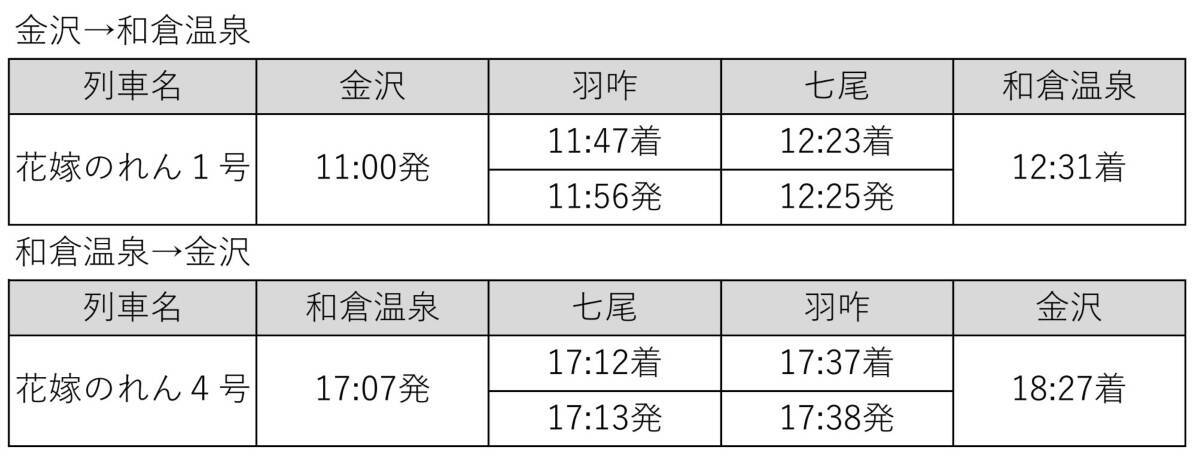 七尾線観光列車「花嫁のれん」一般発売再開　3/14運行分から